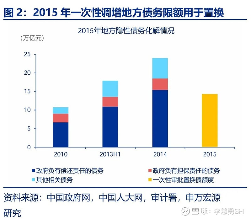 申万宏源：新一轮化债基建环保等或更受益-第3张图片-十倍杠杆-股票杠杆