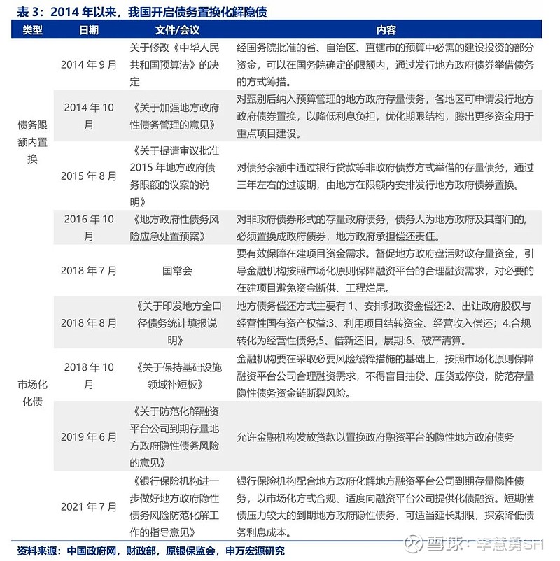 申万宏源：新一轮化债基建环保等或更受益-第4张图片-十倍杠杆-股票杠杆