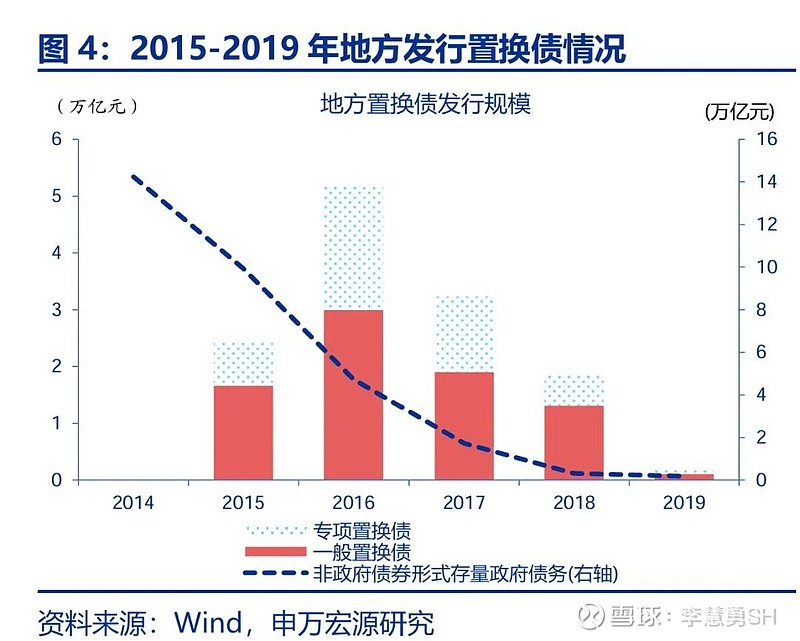 申万宏源：新一轮化债基建环保等或更受益-第5张图片-十倍杠杆-股票杠杆