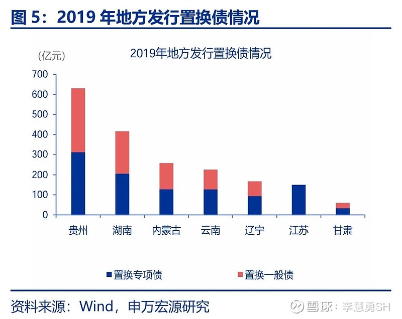 申万宏源：新一轮化债基建环保等或更受益-第6张图片-十倍杠杆-股票杠杆