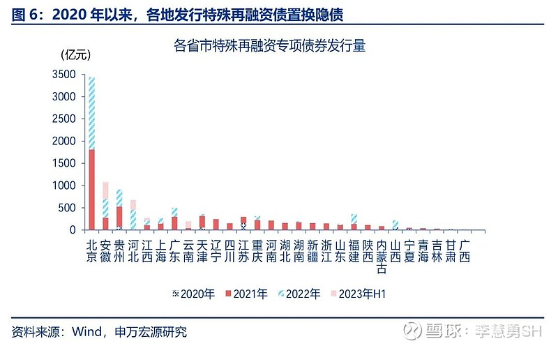 申万宏源：新一轮化债基建环保等或更受益-第7张图片-十倍杠杆-股票杠杆