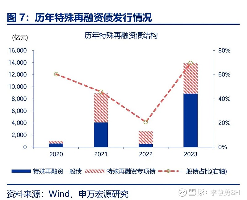 申万宏源：新一轮化债基建环保等或更受益-第8张图片-十倍杠杆-股票杠杆