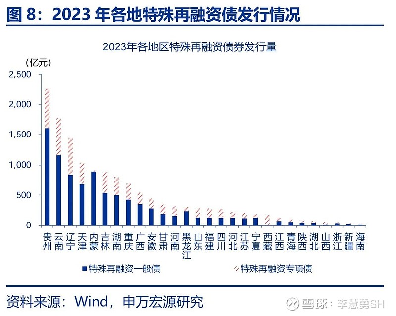 申万宏源：新一轮化债基建环保等或更受益-第9张图片-十倍杠杆-股票杠杆