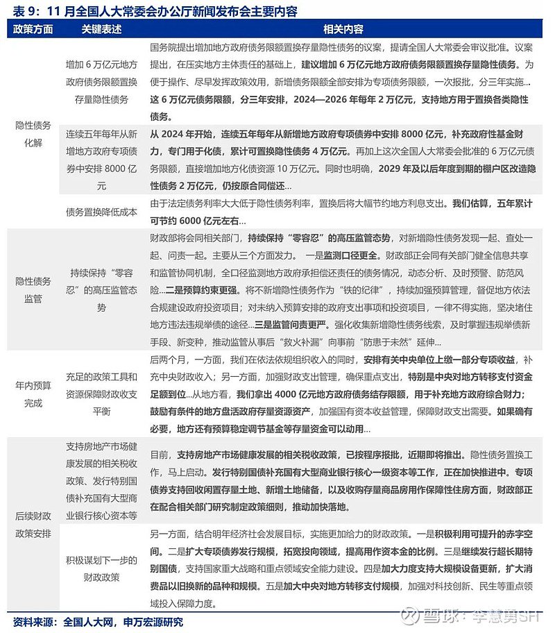 申万宏源：新一轮化债基建环保等或更受益-第10张图片-十倍杠杆-股票杠杆