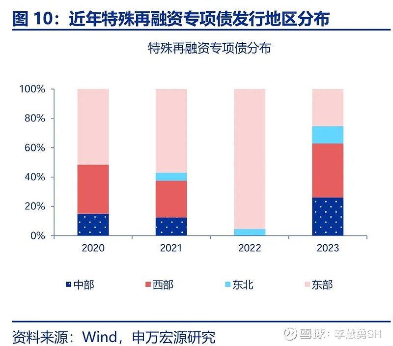 申万宏源：新一轮化债基建环保等或更受益-第11张图片-十倍杠杆-股票杠杆