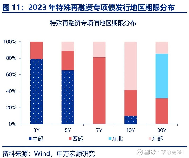 申万宏源：新一轮化债基建环保等或更受益-第12张图片-十倍杠杆-股票杠杆