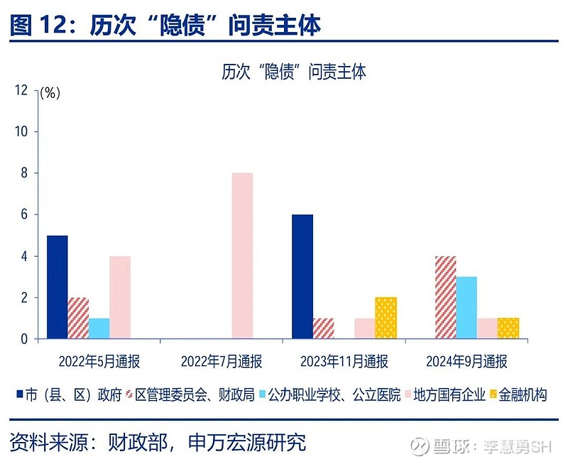 申万宏源：新一轮化债基建环保等或更受益-第13张图片-十倍杠杆-股票杠杆