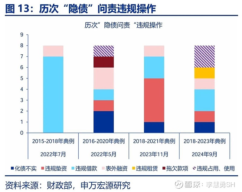 申万宏源：新一轮化债基建环保等或更受益-第14张图片-十倍杠杆-股票杠杆