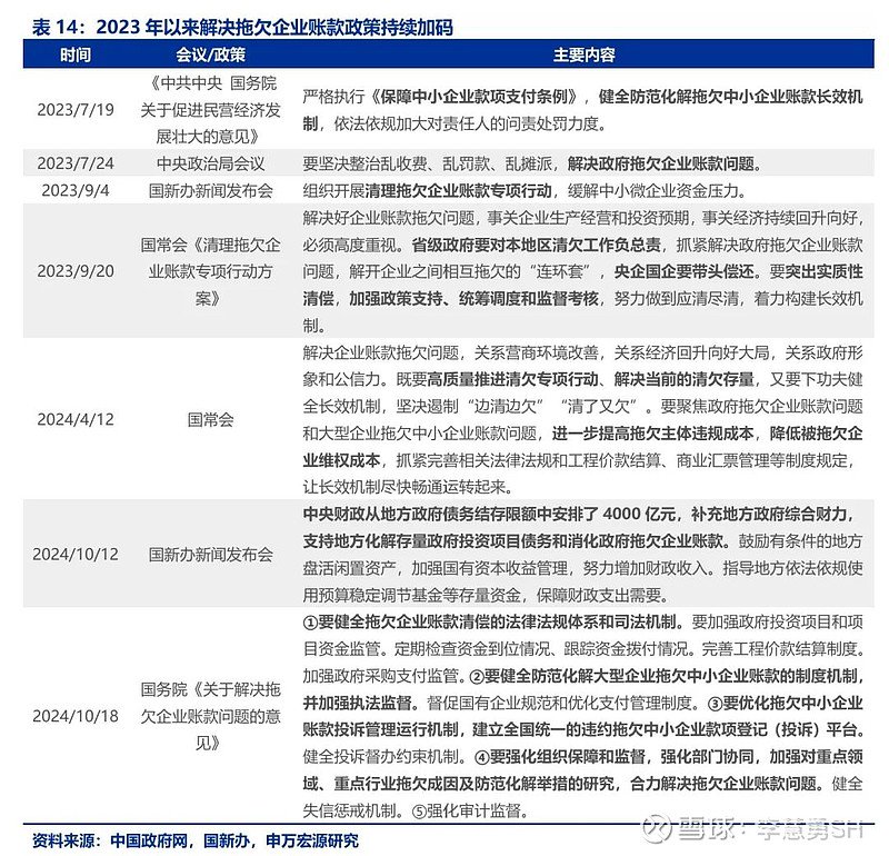 申万宏源：新一轮化债基建环保等或更受益-第15张图片-十倍杠杆-股票杠杆