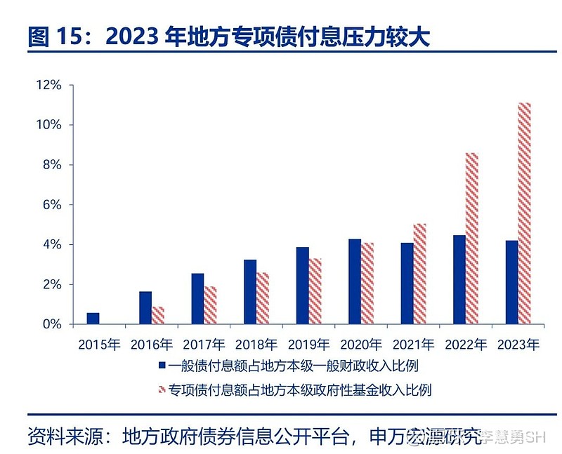 申万宏源：新一轮化债基建环保等或更受益-第16张图片-十倍杠杆-股票杠杆