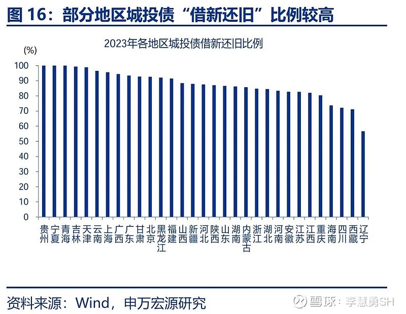 申万宏源：新一轮化债基建环保等或更受益-第17张图片-十倍杠杆-股票杠杆