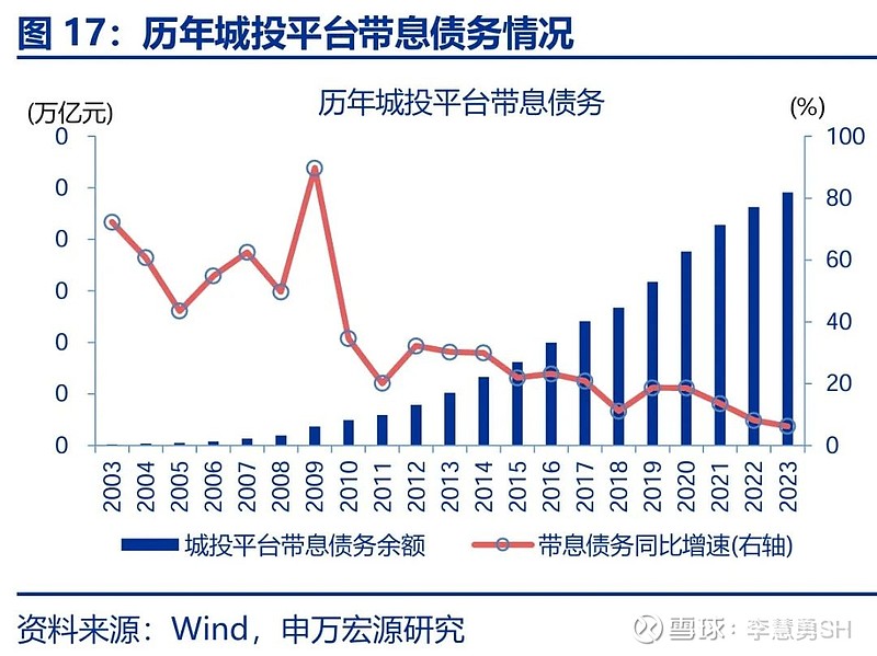 申万宏源：新一轮化债基建环保等或更受益-第18张图片-十倍杠杆-股票杠杆