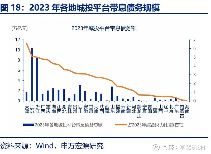 申万宏源：新一轮化债基建环保等或更受益-第19张图片-十倍杠杆-股票杠杆