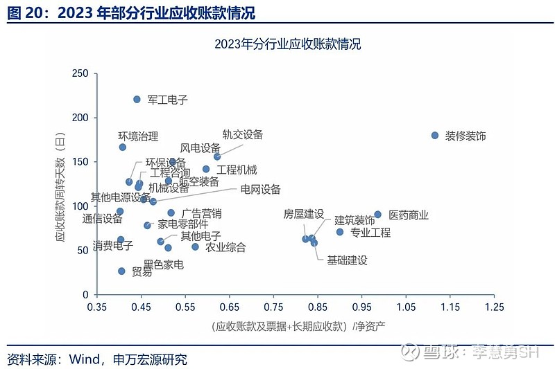 申万宏源：新一轮化债基建环保等或更受益-第21张图片-十倍杠杆-股票杠杆