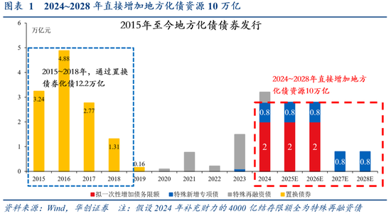 华创证券张瑜：好饭不怕晚，空间在路上-第2张图片-十倍杠杆-股票杠杆