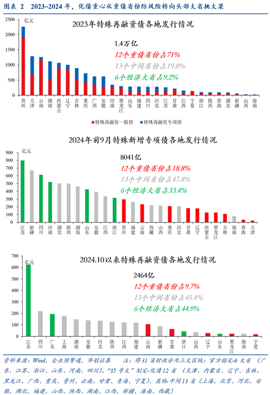 华创证券张瑜：好饭不怕晚，空间在路上-第3张图片-十倍杠杆-股票杠杆