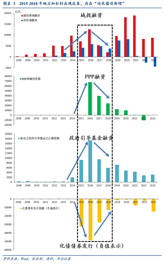 华创证券张瑜：好饭不怕晚，空间在路上-第4张图片-十倍杠杆-股票杠杆