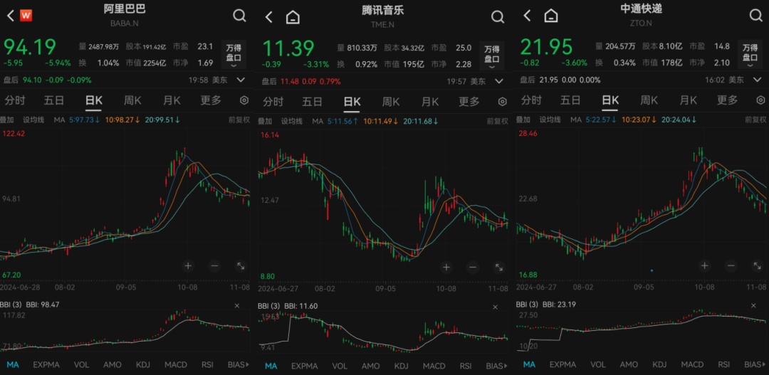 私募龙头景林美股持仓曝光：狂卖英伟达、微软，加仓苹果、腾讯音乐等-第7张图片-十倍杠杆-股票杠杆