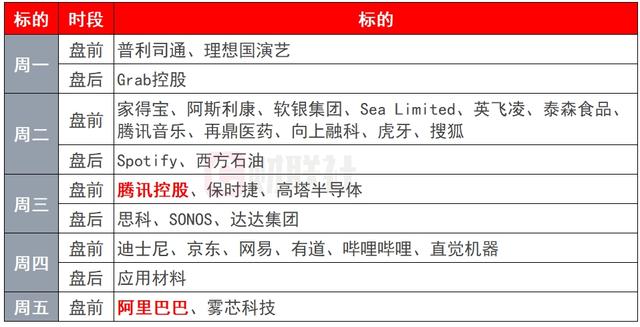 环球下周看点：APEC领导人会议召开 腾讯、阿里发布财报-第2张图片-十倍杠杆-股票杠杆