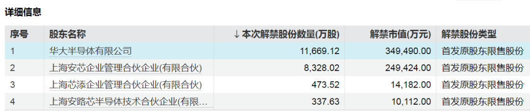 中国东航解禁市值超100亿元，为定向增发机构配售股份，最新股价比定增价格低7.37%，参与机构浮亏7亿元-第3张图片-十倍杠杆-股票杠杆