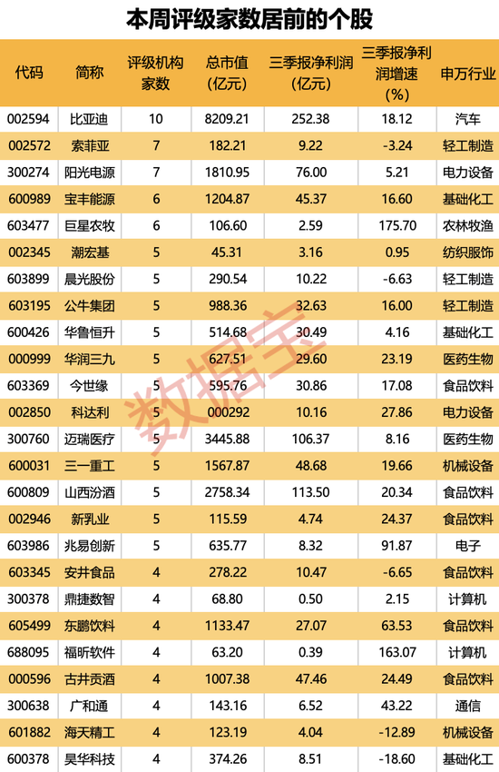 机构上调评级的潜力股出炉，目标上涨空间均超50%，最高涨超80%！仅10股（名单）-第1张图片-十倍杠杆-股票杠杆