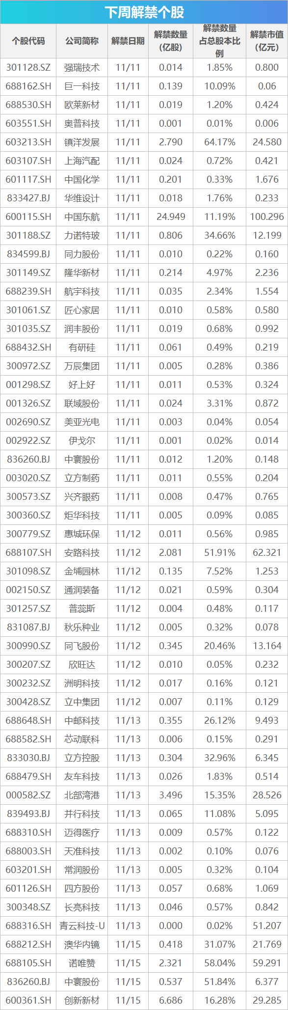 下周关注丨10月经济数据将公布，这些投资机会最靠谱-第1张图片-十倍杠杆-股票杠杆