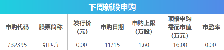 下周关注丨10月经济数据将公布，这些投资机会最靠谱-第2张图片-十倍杠杆-股票杠杆