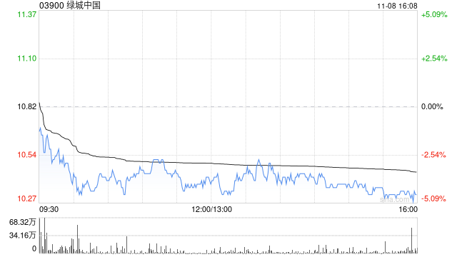 绿城中国根据股份计划发行2000股-第1张图片-十倍杠杆-股票杠杆