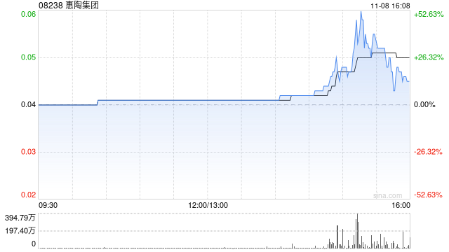 惠陶集团拟折让约18.6%配股 最高净筹约475万港元-第1张图片-十倍杠杆-股票杠杆