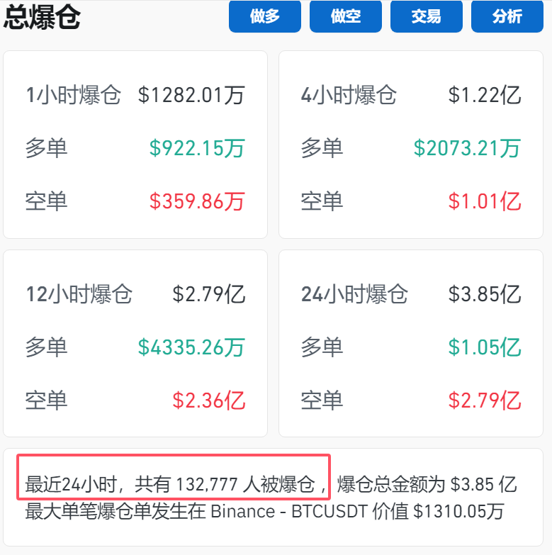 突破79000美元！比特币再创历史新高！狗狗币大涨超13%-第1张图片-十倍杠杆-股票杠杆