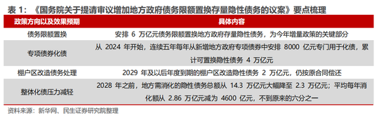 民生证券：科技内需为王 奏响市场强音-第1张图片-十倍杠杆-股票杠杆