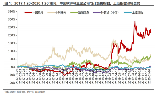 民生证券：科技内需为王 奏响市场强音-第2张图片-十倍杠杆-股票杠杆