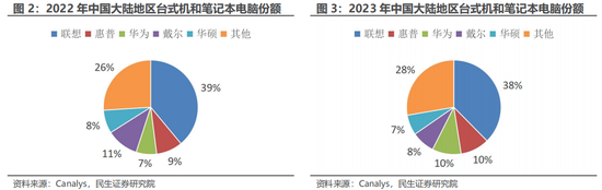 民生证券：科技内需为王 奏响市场强音-第6张图片-十倍杠杆-股票杠杆