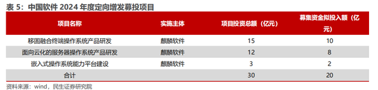 民生证券：科技内需为王 奏响市场强音-第7张图片-十倍杠杆-股票杠杆