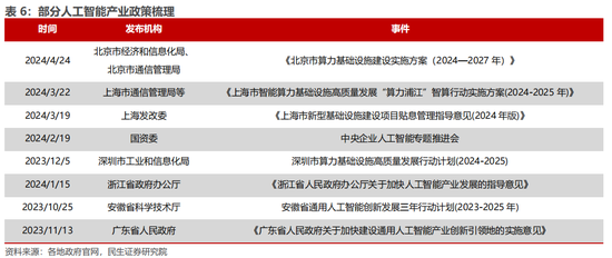 民生证券：科技内需为王 奏响市场强音-第11张图片-十倍杠杆-股票杠杆