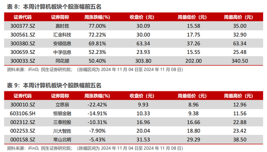 民生证券：科技内需为王 奏响市场强音-第15张图片-十倍杠杆-股票杠杆