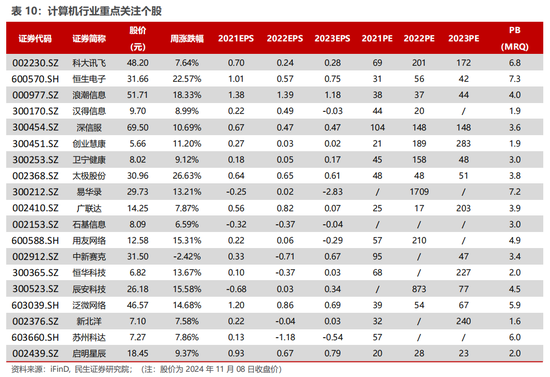 民生证券：科技内需为王 奏响市场强音-第16张图片-十倍杠杆-股票杠杆