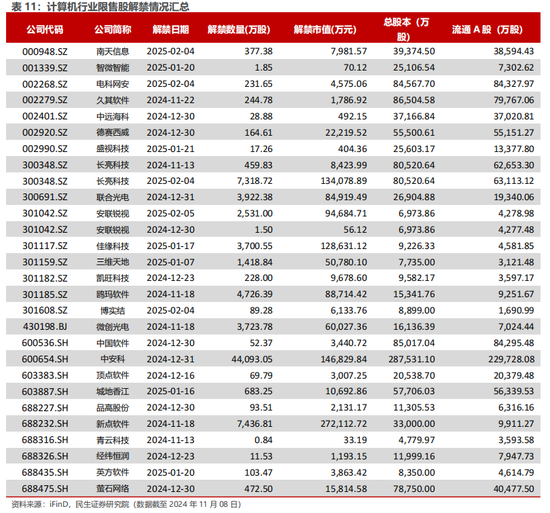 民生证券：科技内需为王 奏响市场强音-第17张图片-十倍杠杆-股票杠杆