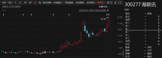 重大重组出炉！B转A，换股溢价34.46%-第1张图片-十倍杠杆-股票杠杆