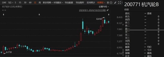 重大重组出炉！B转A，换股溢价34.46%-第2张图片-十倍杠杆-股票杠杆