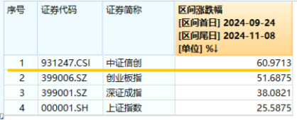 10万亿级政策利好落地！A股后市怎么走？-第4张图片-十倍杠杆-股票杠杆