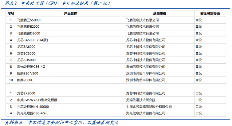 【国盛计算机】自主可控，时代的声音-第3张图片-十倍杠杆-股票杠杆