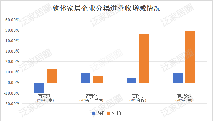 前三季度：欧派138.8亿、索菲亚76.6亿、志邦36.8亿 VS 顾家138.0亿、梦百合61.3亿、慕思38.8亿-第9张图片-十倍杠杆-股票杠杆