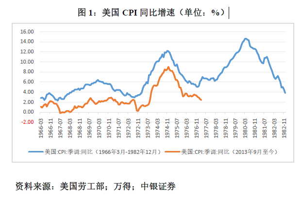 管涛：鲍威尔再遇特朗普，反通胀之路又添变数-第1张图片-十倍杠杆-股票杠杆