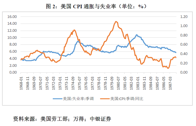 管涛：鲍威尔再遇特朗普，反通胀之路又添变数-第2张图片-十倍杠杆-股票杠杆