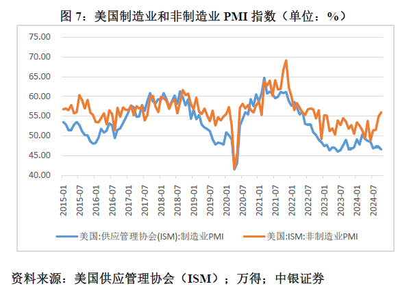 管涛：鲍威尔再遇特朗普，反通胀之路又添变数-第7张图片-十倍杠杆-股票杠杆