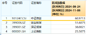 6万亿元！近年力度最大化债举措通过！信创ETF基金（562030）最高涨超5.6%斩获日线5连阳，华大九天等3股涨停-第3张图片-十倍杠杆-股票杠杆