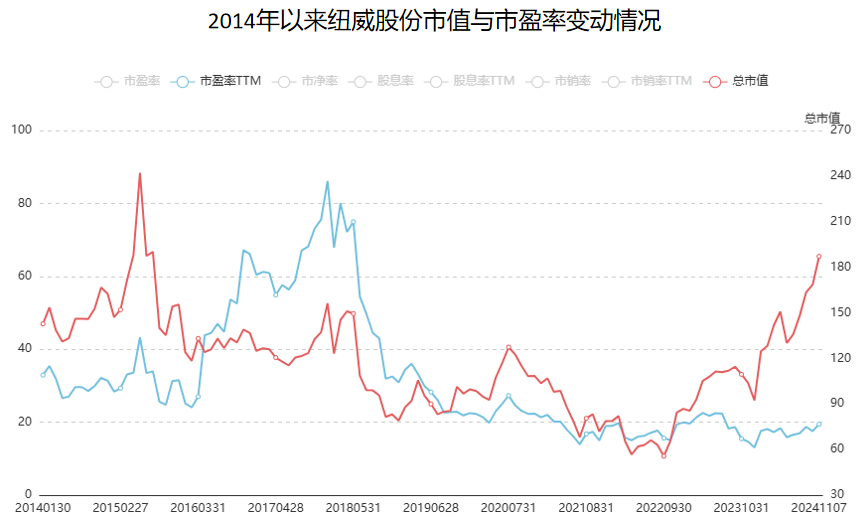 A股稀缺现金奶牛，股利支付率60%，市占率全国第一，护城河太深！-第2张图片-十倍杠杆-股票杠杆