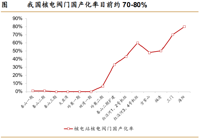 A股稀缺现金奶牛，股利支付率60%，市占率全国第一，护城河太深！-第6张图片-十倍杠杆-股票杠杆