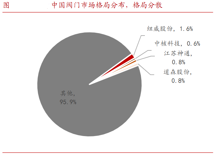 A股稀缺现金奶牛，股利支付率60%，市占率全国第一，护城河太深！-第7张图片-十倍杠杆-股票杠杆